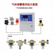 六氟化硫氣體報(bào)警系統(tǒng)裝置和便攜式六氟化硫氣
